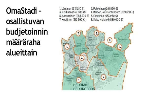Kartassa on kerrotaan osallistuvan budjetoinnin alueet.