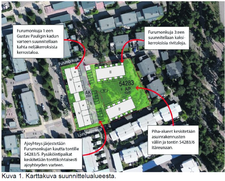 Furumonkujalle tulisi rivitaloja ja Gustav Pauligin kadun varteen kerrostaloja. Oheinen havainnekuva on keväältä ja siihen on saattanut tulla muutoksia. Kuva: Kaupunkiympäristön toimiala