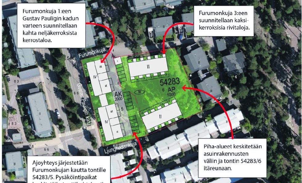 Furumonkujalle tulisi rivitaloja ja Gustav Pauligin kadun varteen kerrostaloja. Oheinen havainnekuva on keväältä ja siihen on saattanut tulla muutoksia. Kuva: Kaupunkiympäristön toimiala