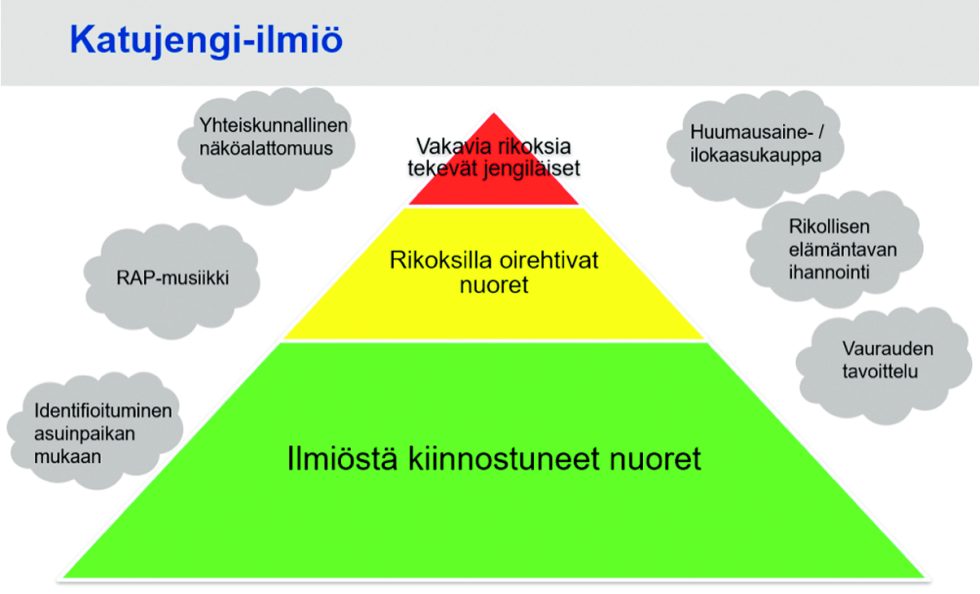 Katujengi-ilmiö poliisi 41-22