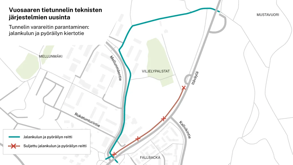 Jalankulun ja pyöräilyn kiertotie Itäväylän ja Kallvikintien liittymän kohdalla.