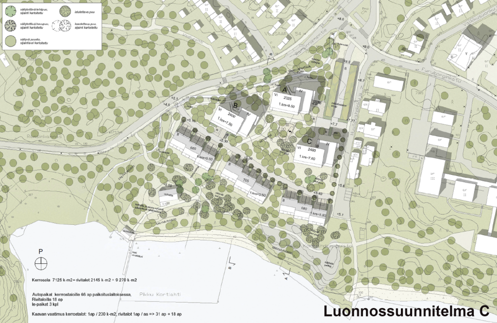 3 rivitaloa ja 3 asuinkerrostaloaKerrosluvut vaihtelevat 2–6 välillä Kerrosluvut vaihtelevat 2–6 välillä Rakennusoikeutta on yhteensä 9 250 kerrosneliömetriä (k-m2) Uusia asukkaita noin 250 Pysäköinti on alueen pohjoisosassa kaksitasoisessa pysäköintilaitoksessa Puron linjausta ei muuteta Puron linjausta ei muuteta nykyisestä