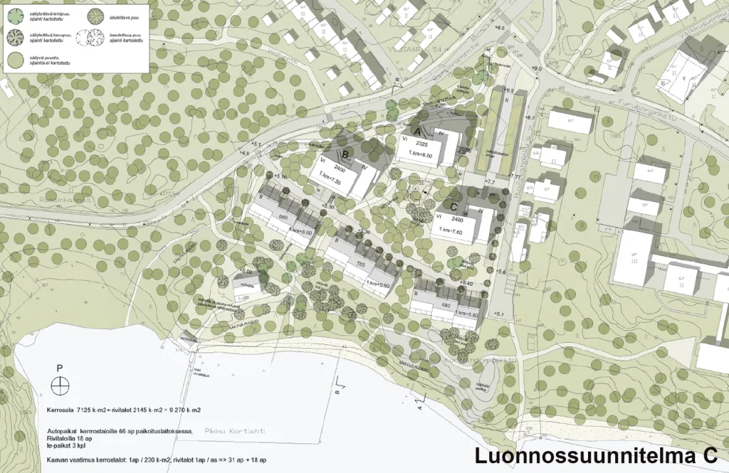 3 rivitaloa ja 3 asuinkerrostaloaKerrosluvut vaihtelevat 2–6 välillä Kerrosluvut vaihtelevat 2–6 välillä Rakennusoikeutta on yhteensä 9 250 kerrosneliömetriä (k-m2) Uusia asukkaita noin 250 Pysäköinti on alueen pohjoisosassa kaksitasoisessa pysäköintilaitoksessa Puron linjausta ei muuteta Puron linjausta ei muuteta nykyisestä